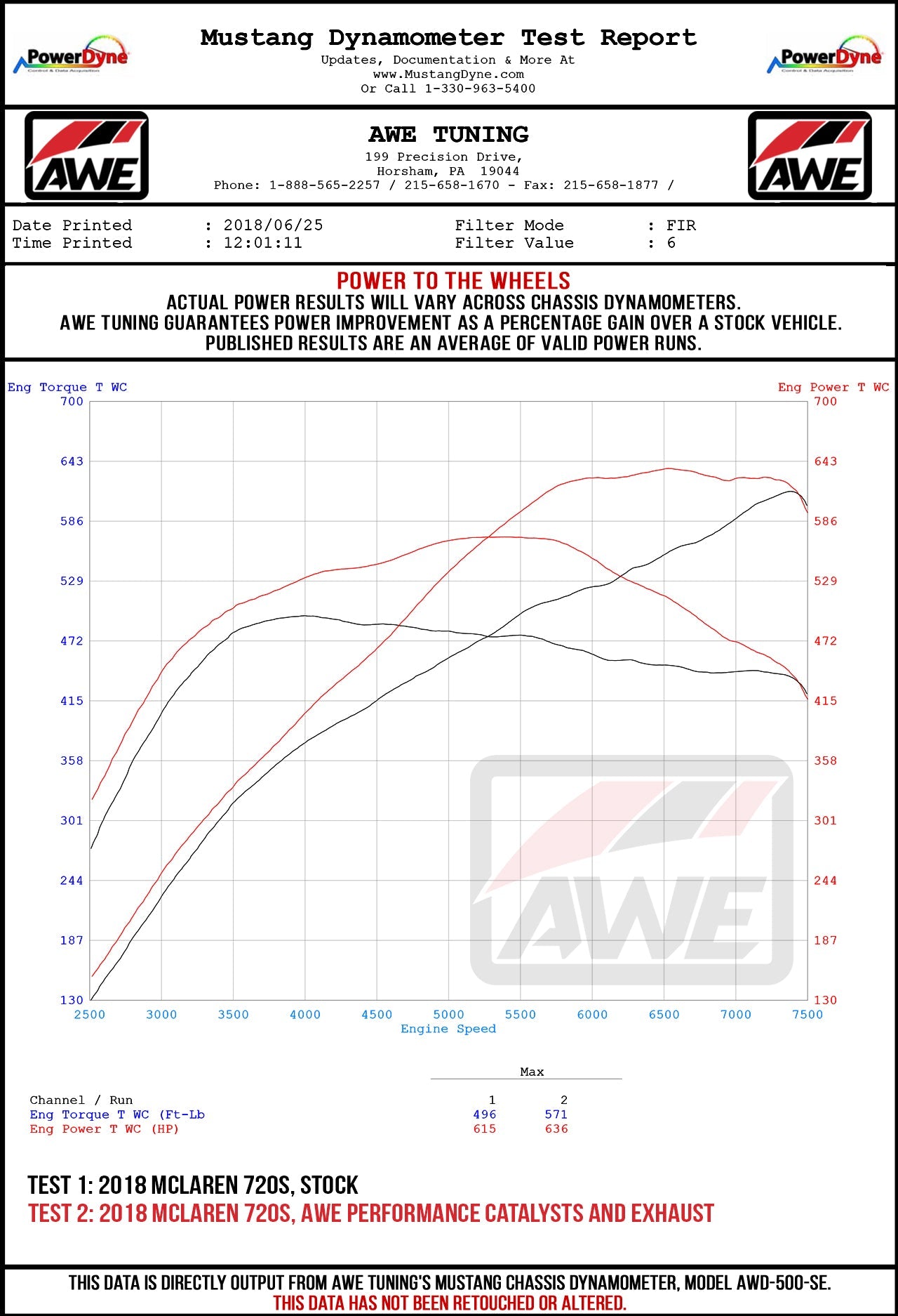 AWE_720S_ExhaustSuite_Wheel_Dyno.jpg