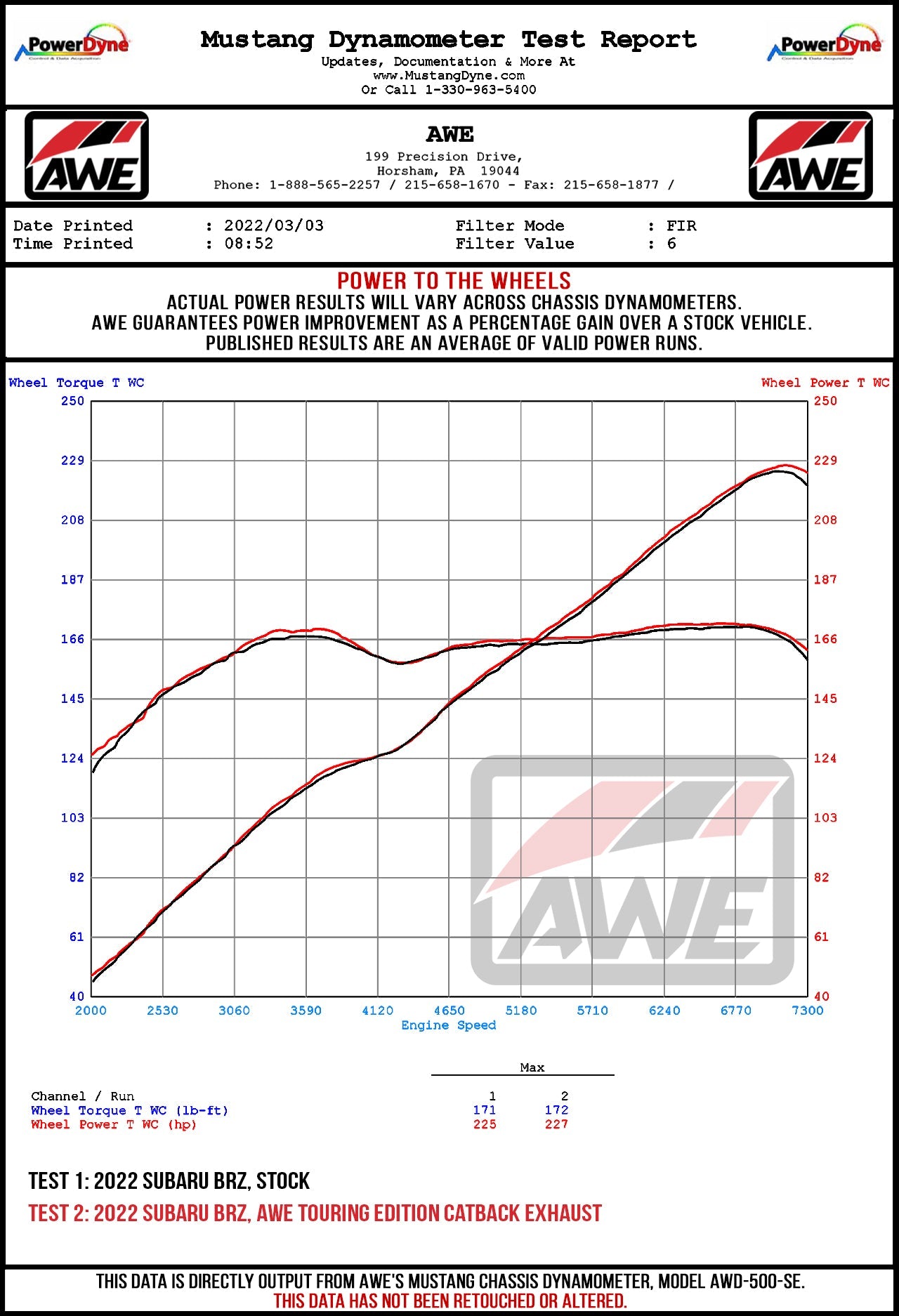 AWE_BRZ86_Wheel_Dyno.jpg