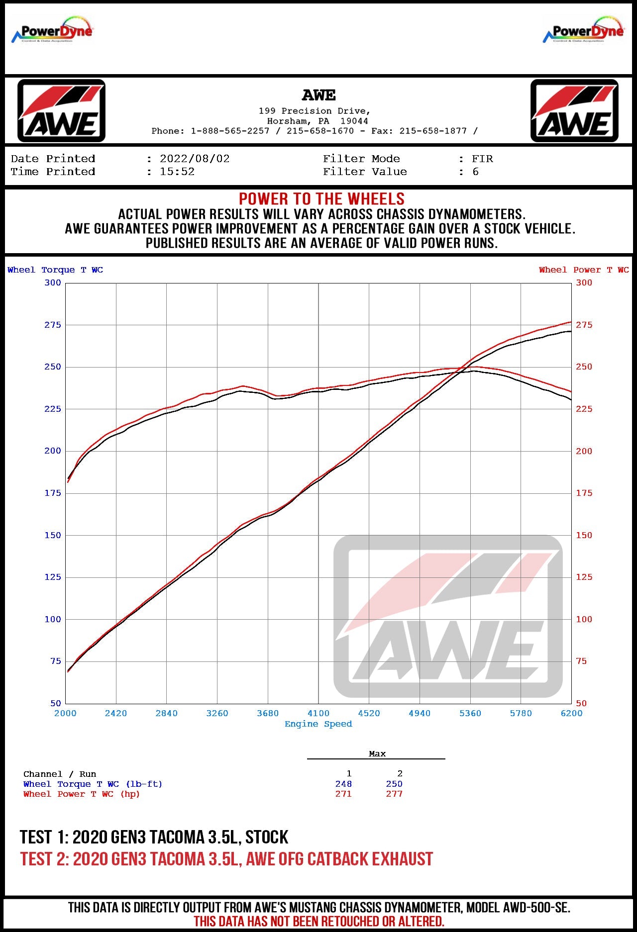AWE_Tacoma_35L_Wheel_Dyno_1.jpg?v=1669047472