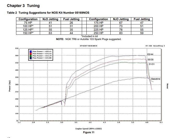 05169nos_dyno19277.jpg