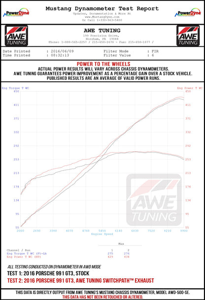 991-GT3-WHEEL-DYNO.jpg