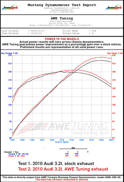 AWE_32l_exhaust_wheels.jpg