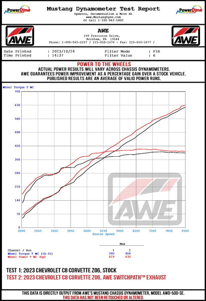 AWE_C8_Z06_Wheel_Dyno.jpg