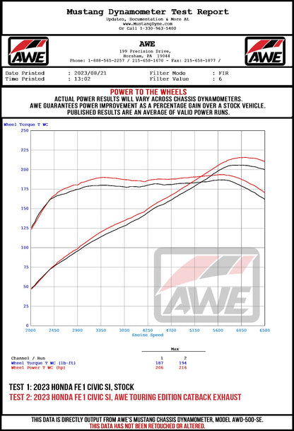 AWE_CIVICSIINTEGRA_WHEEL_DYNO.jpg