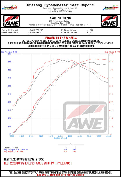AWE_E63_Wheel_Dyno.jpg
