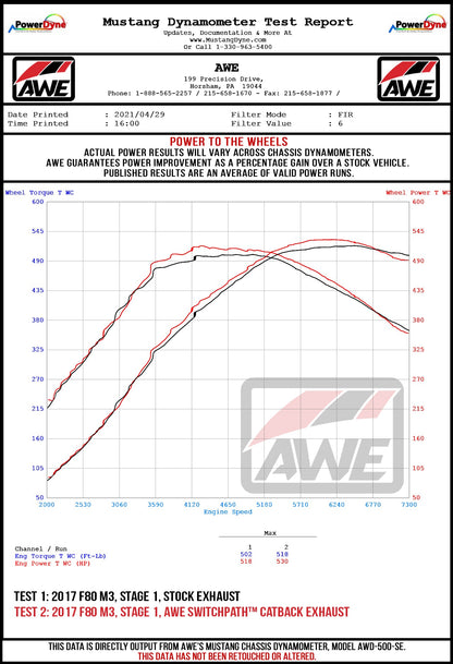 AWE_F8X_V2_WHEEL_DYNO.jpg