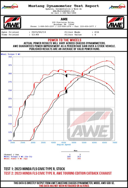 AWE_FL5_CTR_WHEELDYNO.jpg