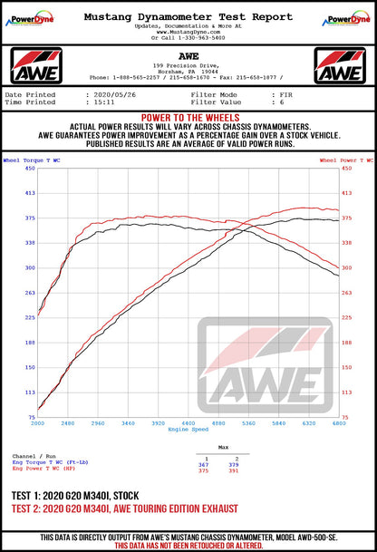 AWE_G20_M340i_WHEEL_DYNO.jpg