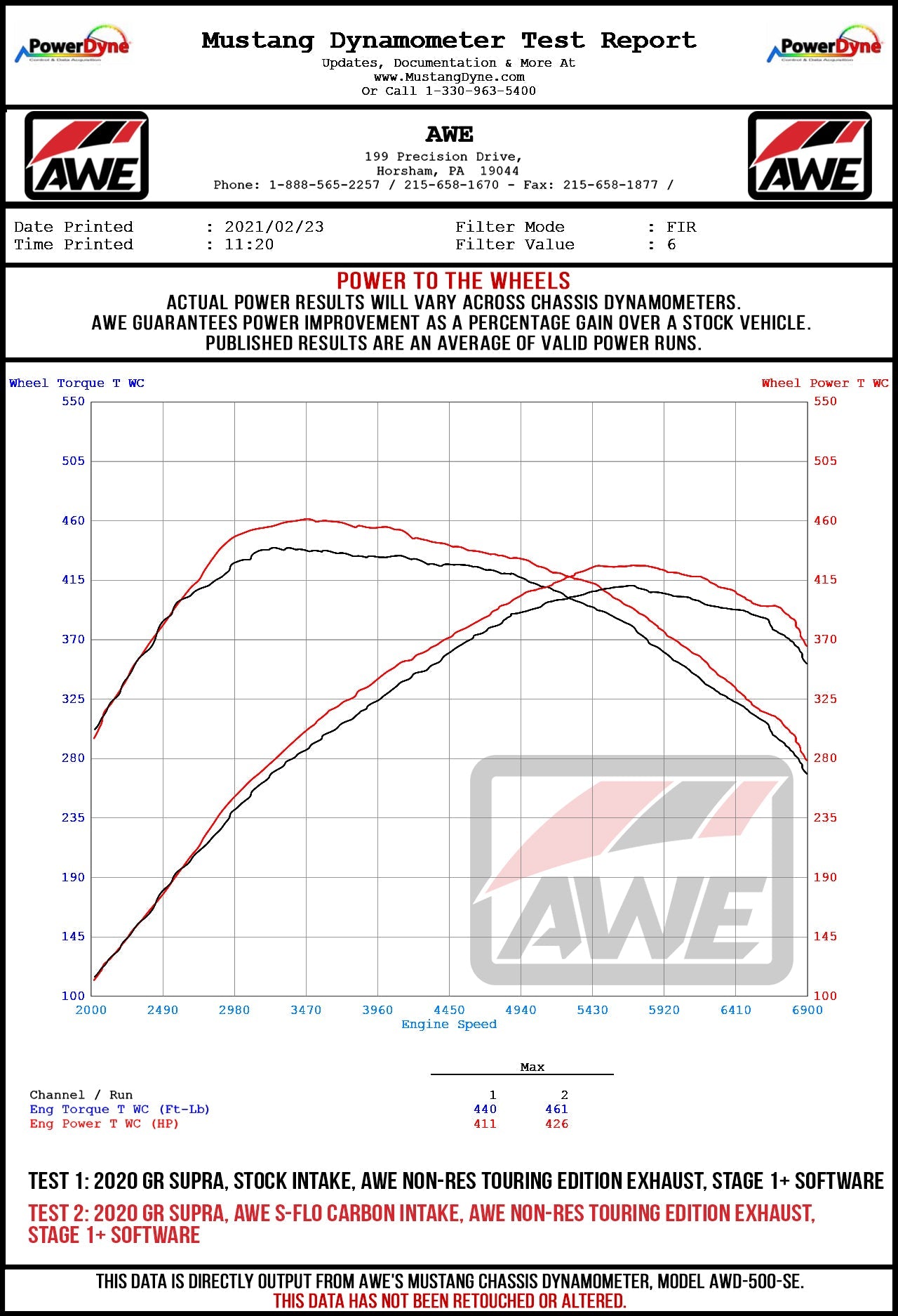AWE_GR_SUPRA_SFLO_INTAKE_WHEEL_DYNO_171dfe00-6876-431c-934e-32598cbd054f.jpg