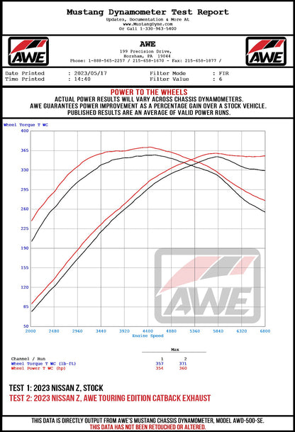 AWE_NissanZ_Wheel_Dyno.jpg