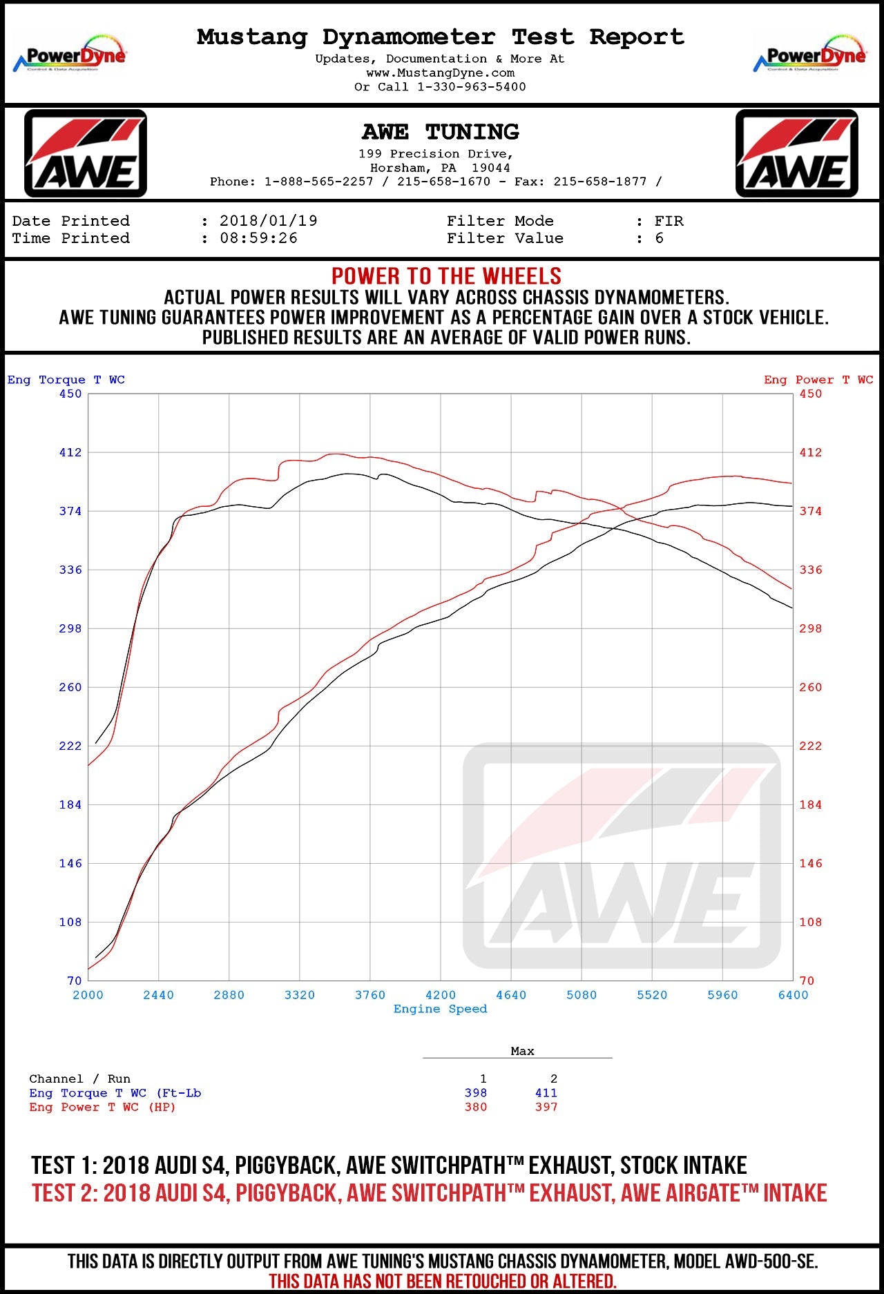 Audi_B9_AG_WHEEL_dyno.jpg