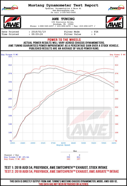 Audi_B9_AG_WHEEL_dyno.jpg