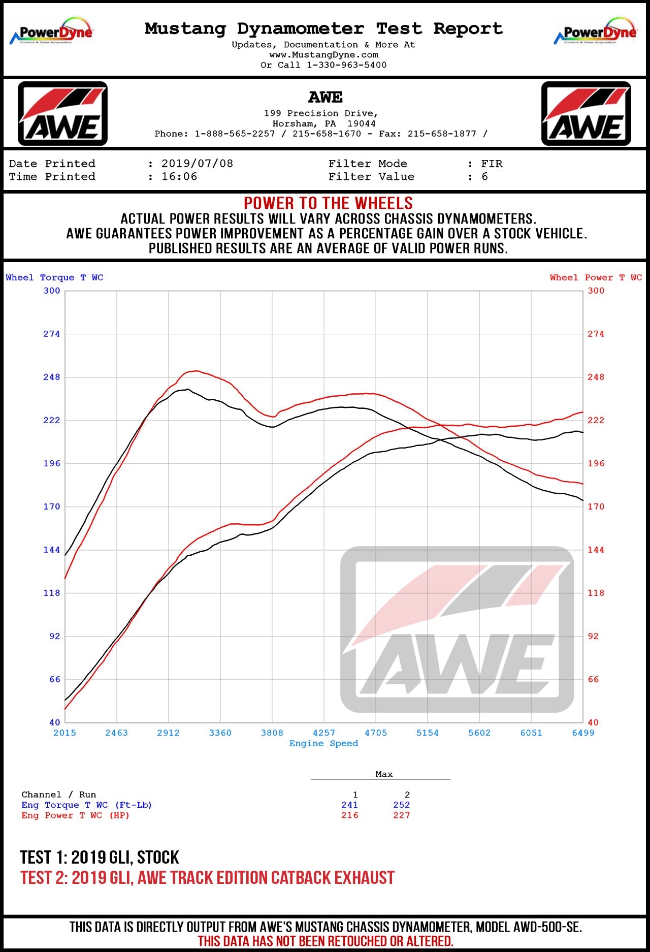 MK7-GLI-WHEEL-DYNO.jpg