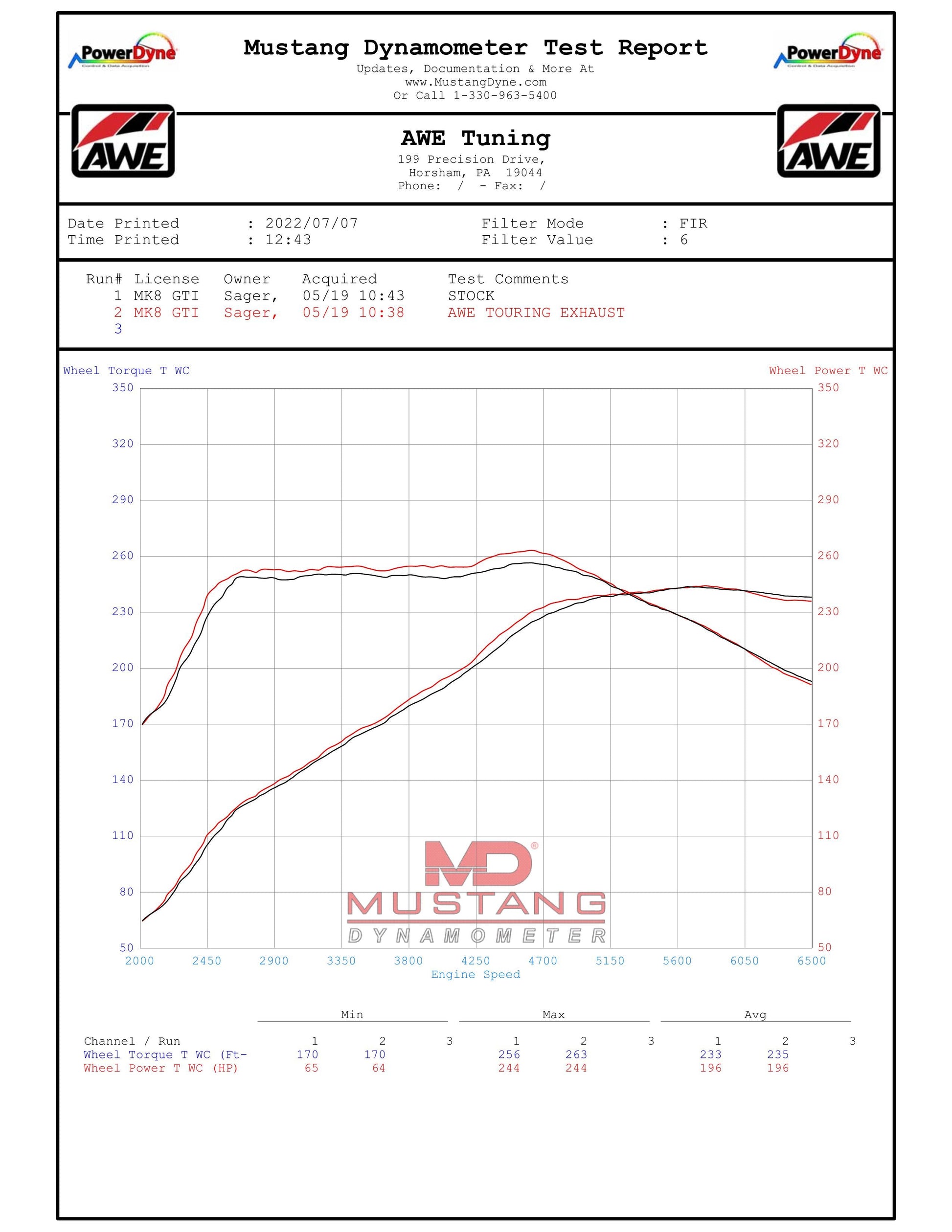 MK8_GTI_Exhaust_Dyno.jpg?v=1669147772