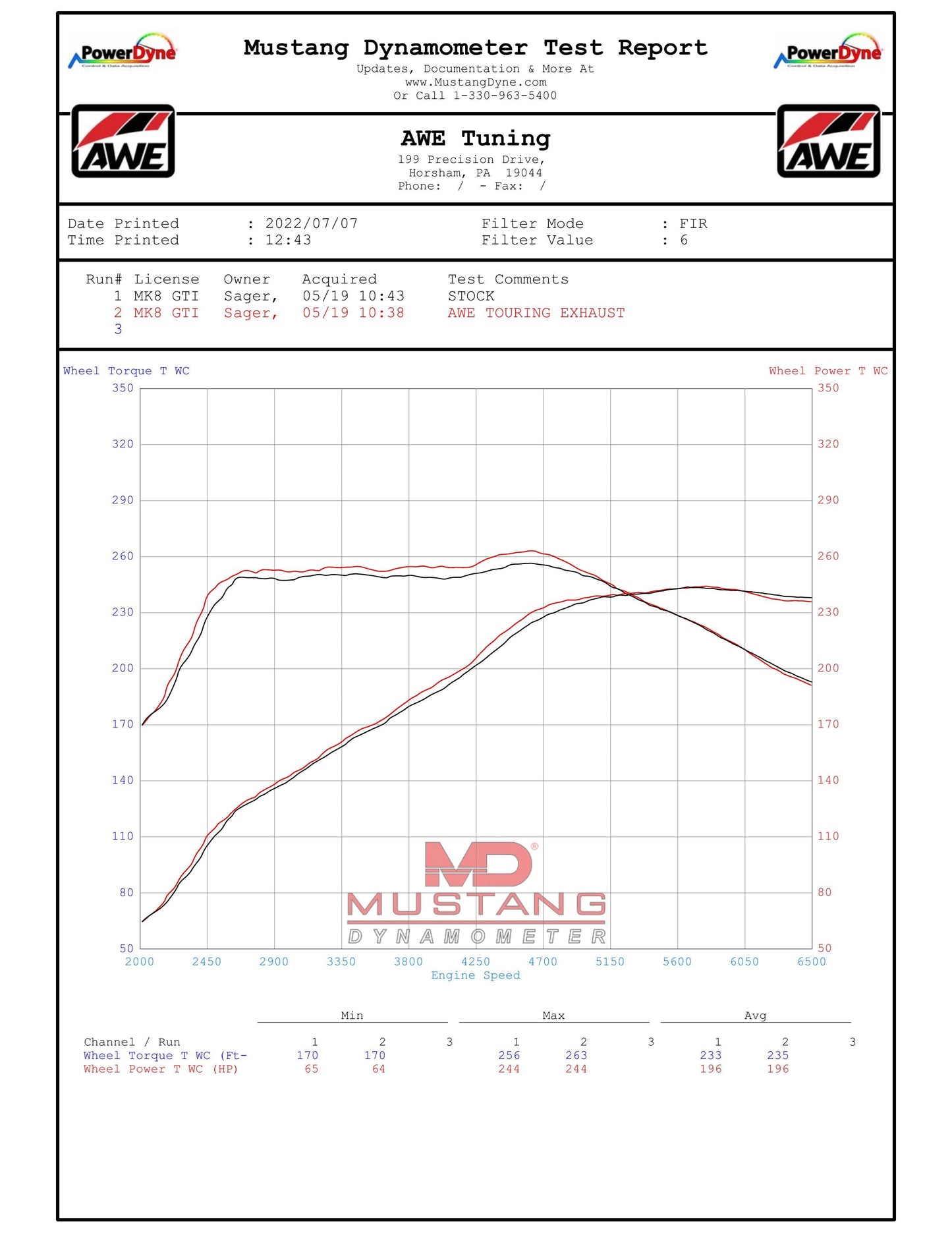 MK8_GTI_Exhaust_Dyno.jpg?v=1669147772