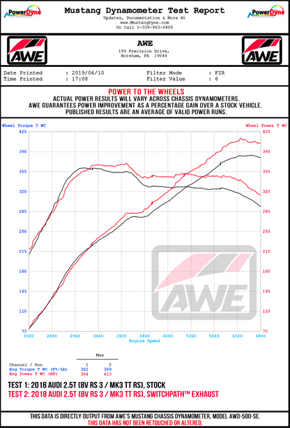 Wheel-dyno-Audi-25T-TTRS-RS-3.jpg