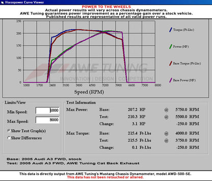 a3_dyno_sheet_AWEexh.jpg