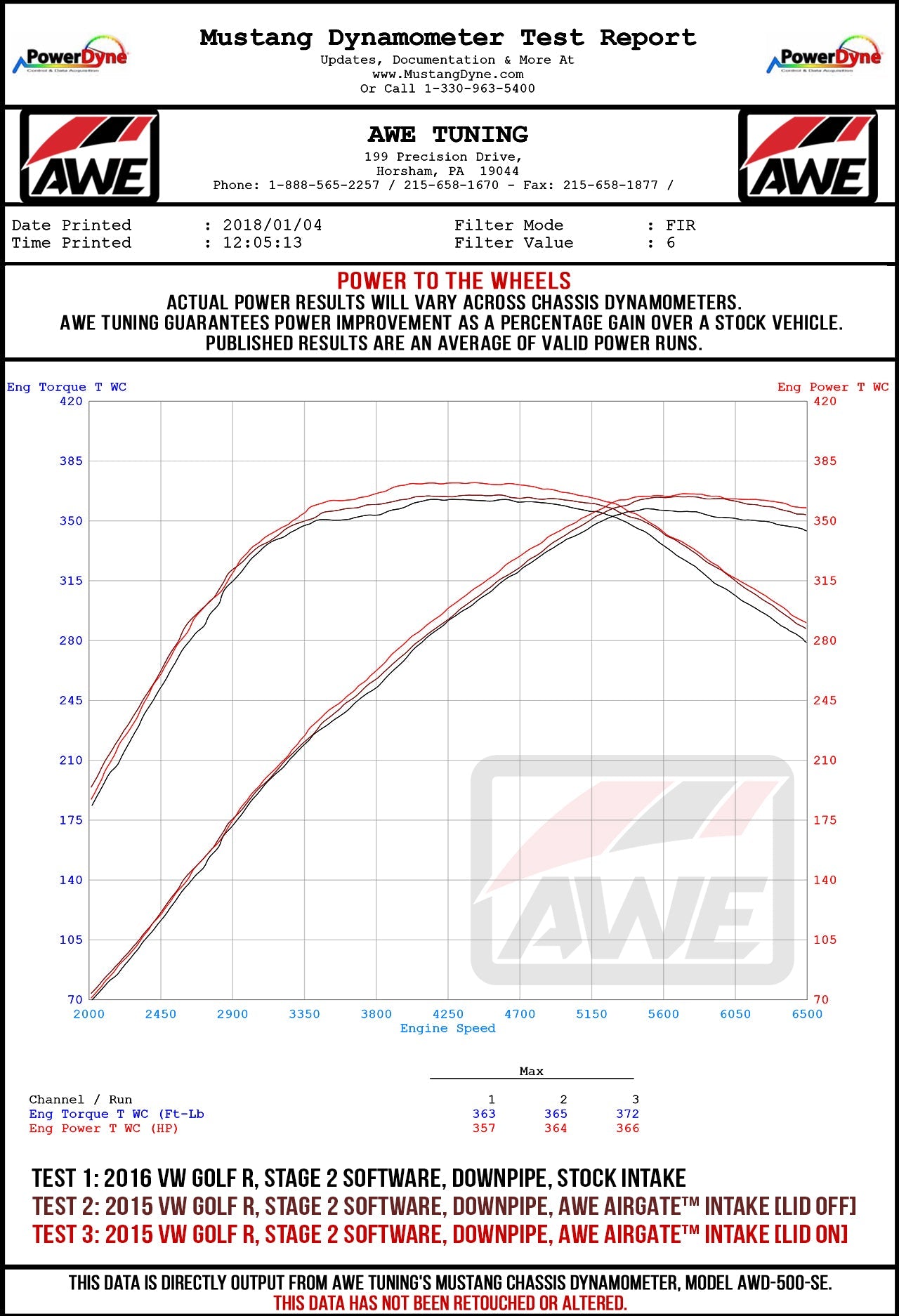 dyno-MK7-GOLFR-AIRGATE-WHEEL.jpg