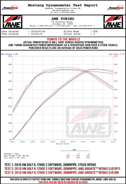 dyno-MK7-GOLFR-AIRGATE-WHEEL.jpg