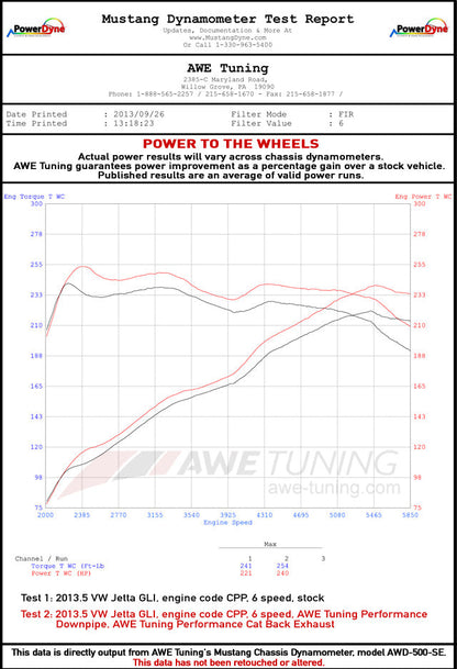 dyno_WHP_20135_GLI_turboback_exhaust.jpg