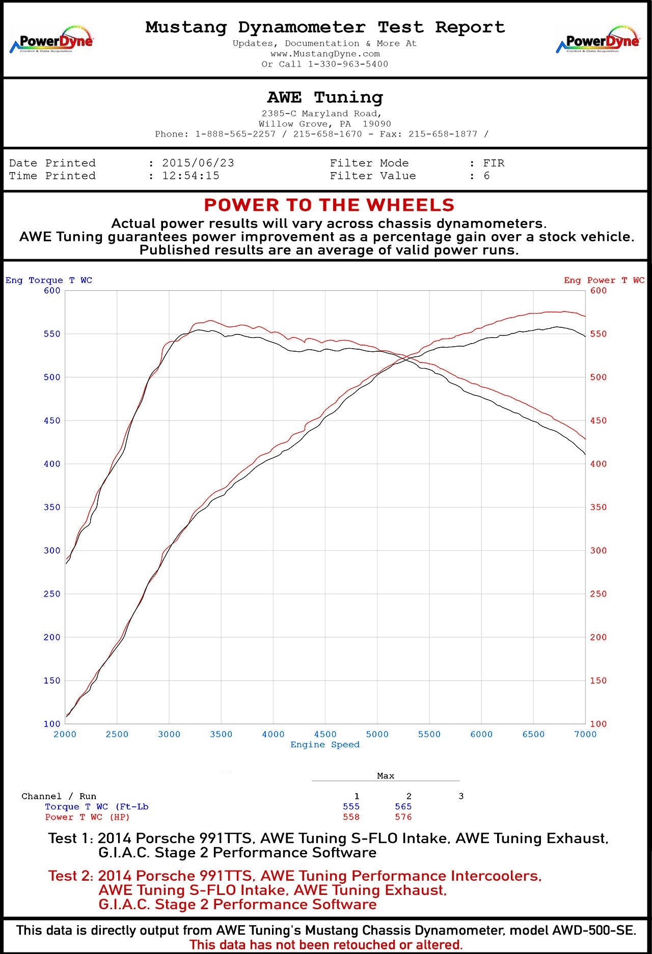 dyno_WHP_awe_991tts_intercoolers.jpg