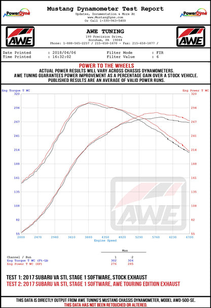 dyno_va-sti-wheel.jpg