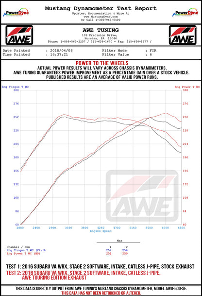 dyno_va_wrx_wheel.jpg
