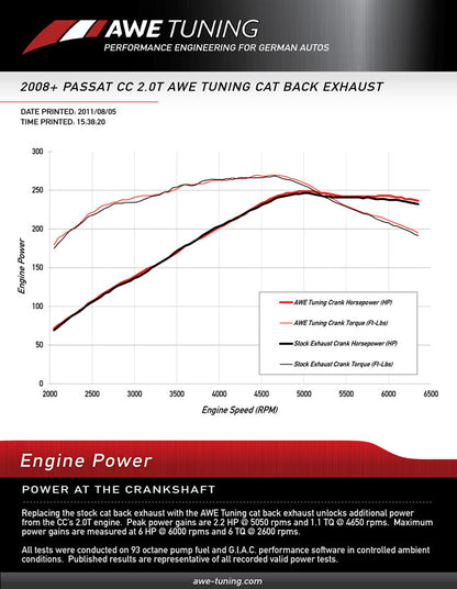 dynosheet_crank_awe_cc20t_aweCB_vs_stockCB_giac.jpg
