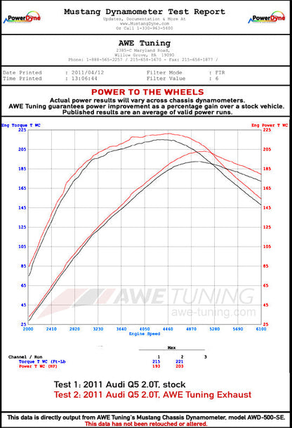 dynosheet_wheels.awe_q5_20t_exhaust.jpg
