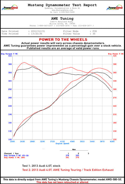 dynosheet_wheels_awe_40T_exhaust.jpg