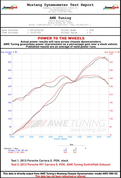 dynosheet_wheels_awe_991S_switchpath_exhaust.jpg