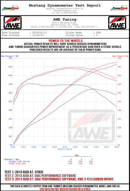 dynosheet_wheels_awe_c730t_sflo_carbon_intake.jpg