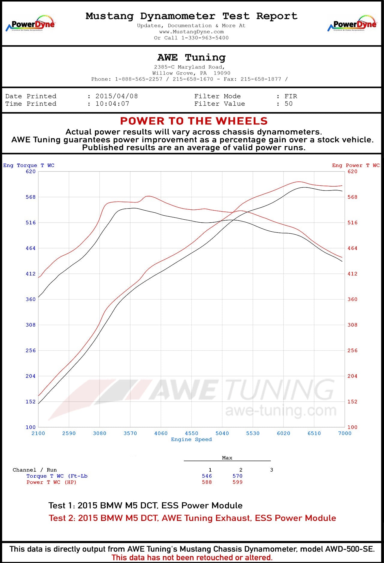 dynosheet_wheels_awe_f1x_exhaust.jpg?v=1668527862