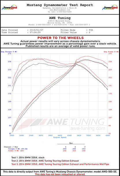 dynosheet_wheels_awe_f3x_335_exhaust.jpg