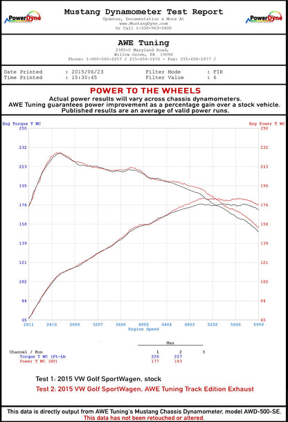 dynosheet_wheels_awe_golf_sportwagen_catback_exhaust.jpg