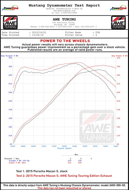 dynosheet_wheels_awe_macan_s_exhaust.jpg
