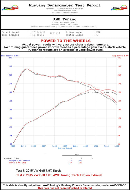 dynosheet_wheels_awe_mk7_golf_18t_exhaust.jpg