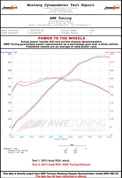 dynosheet_wheels_awe_rs5_exhaust.jpg