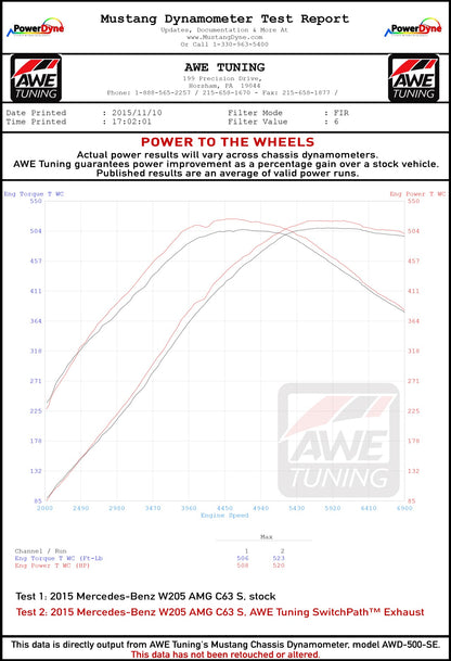 dynosheet_wheels_awe_w205_amg_c63_exhaust.jpg