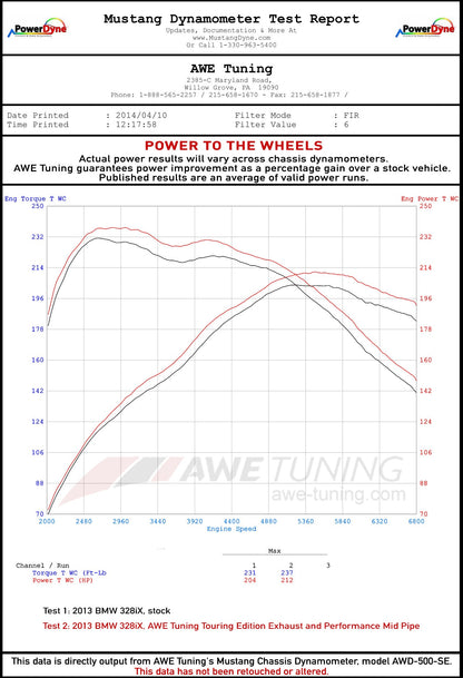 dynosheet_wheels_bmw_f30_328_428_awe_exhaust.jpg